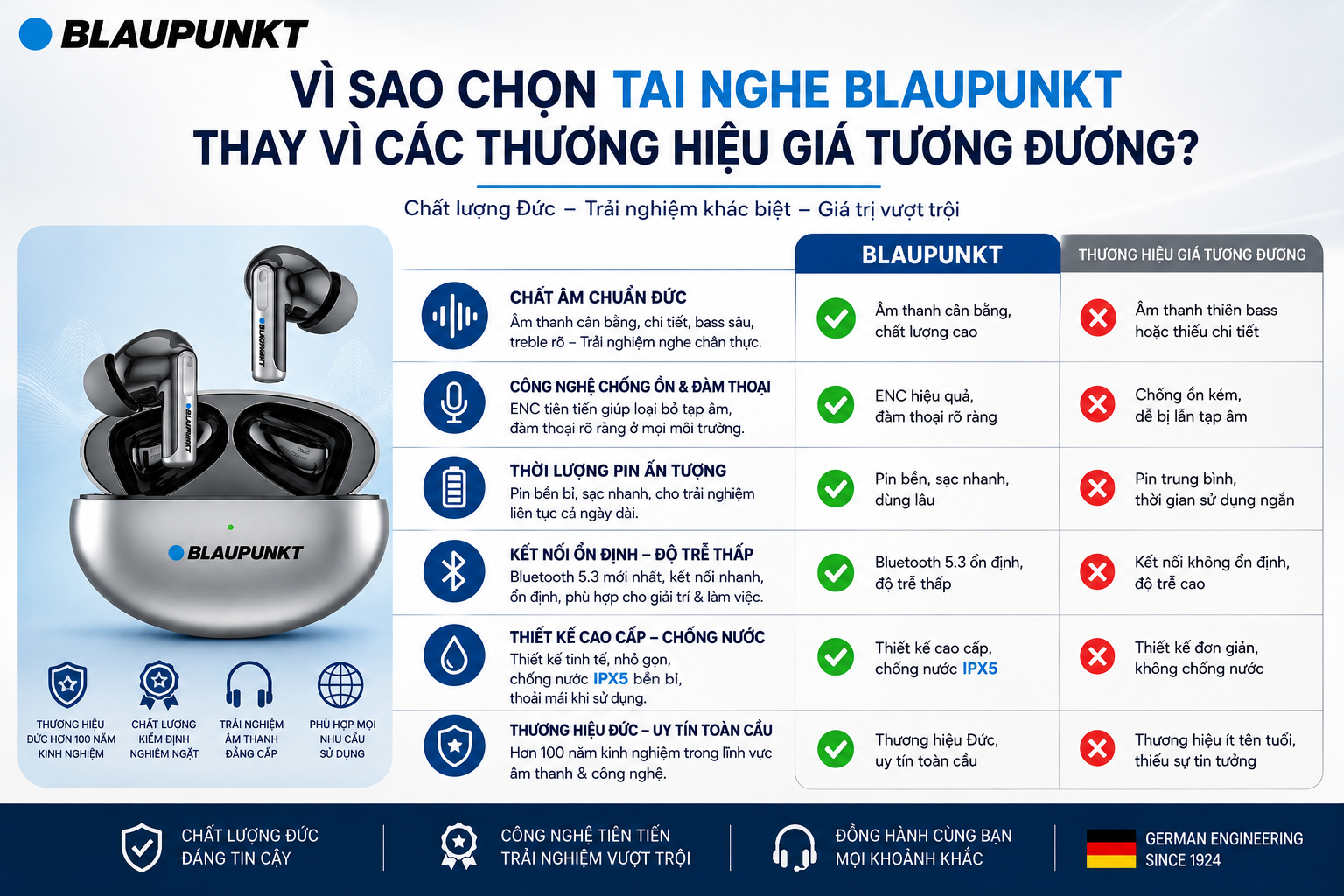 Vì Sao Chọn Tai Nghe Blaupunkt Thay Vì Các Thương Hiệu Giá Tương Đương?